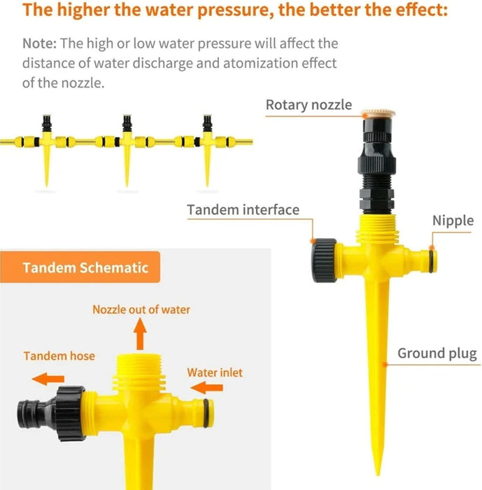 360° Rotation Auto Irrigation System, Multifunction-Adjustable Garden Sprinkler for Outdoor Grass Garden Yard Lawns, Automatic Garden Lawn Sprinkler Irrigation, 3 Adjustment 90°-180°-360°, (3 PCS)