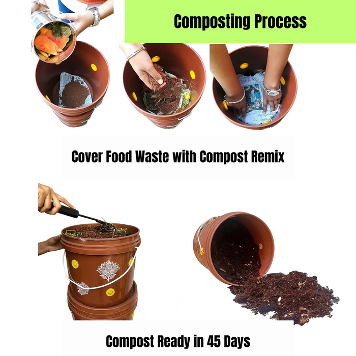 EcoCuisine CompostMate Kit, Plastic Smell Free Compost Bin For Home
