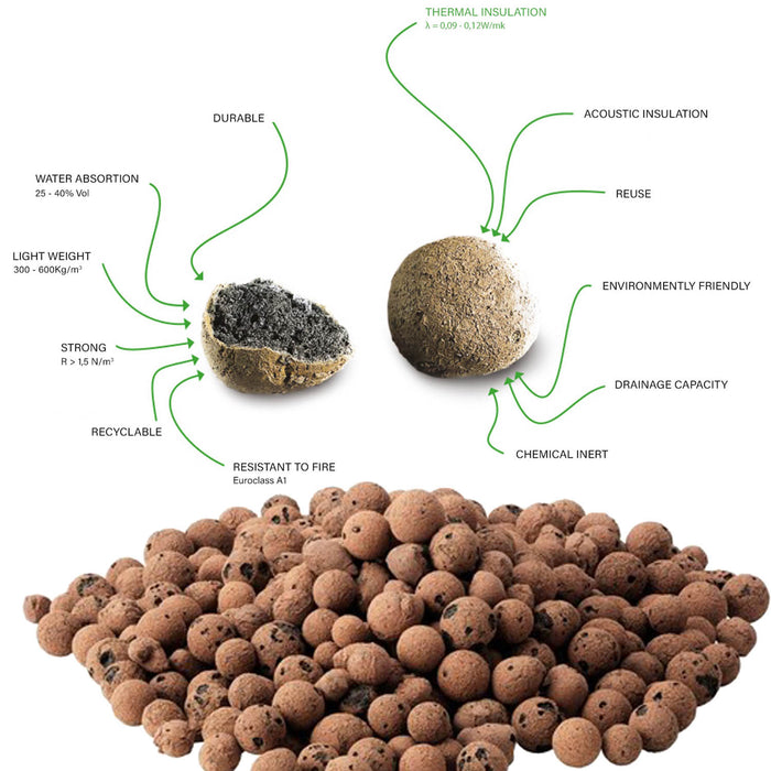 Expanded Clay Aggregate -1Kg (3.3 Ltr)