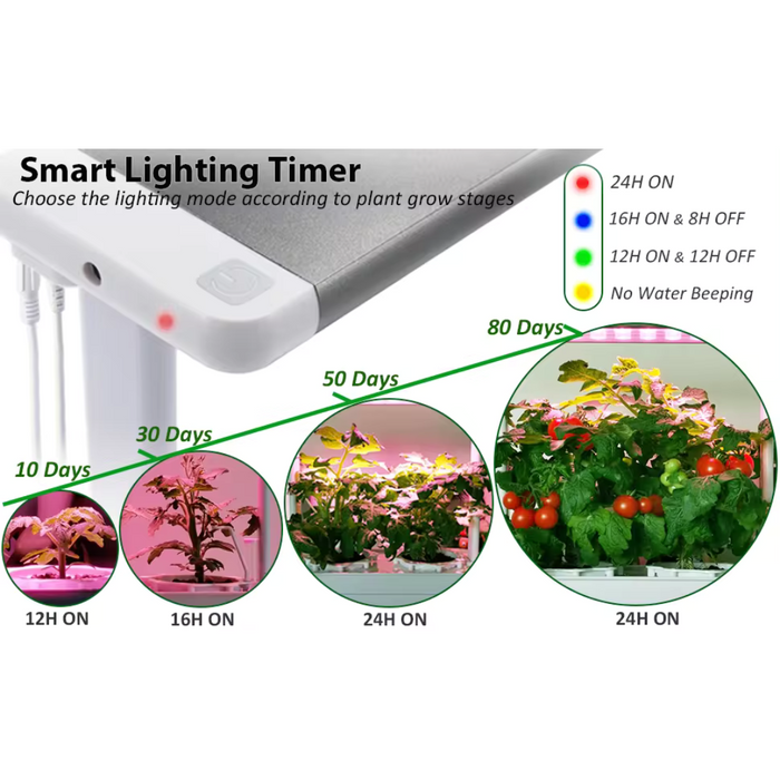 Vertical Hydroponic Garden Growing System Grow kit, Aeroponic Smart automatic Indoor Vertical Hydroponics System